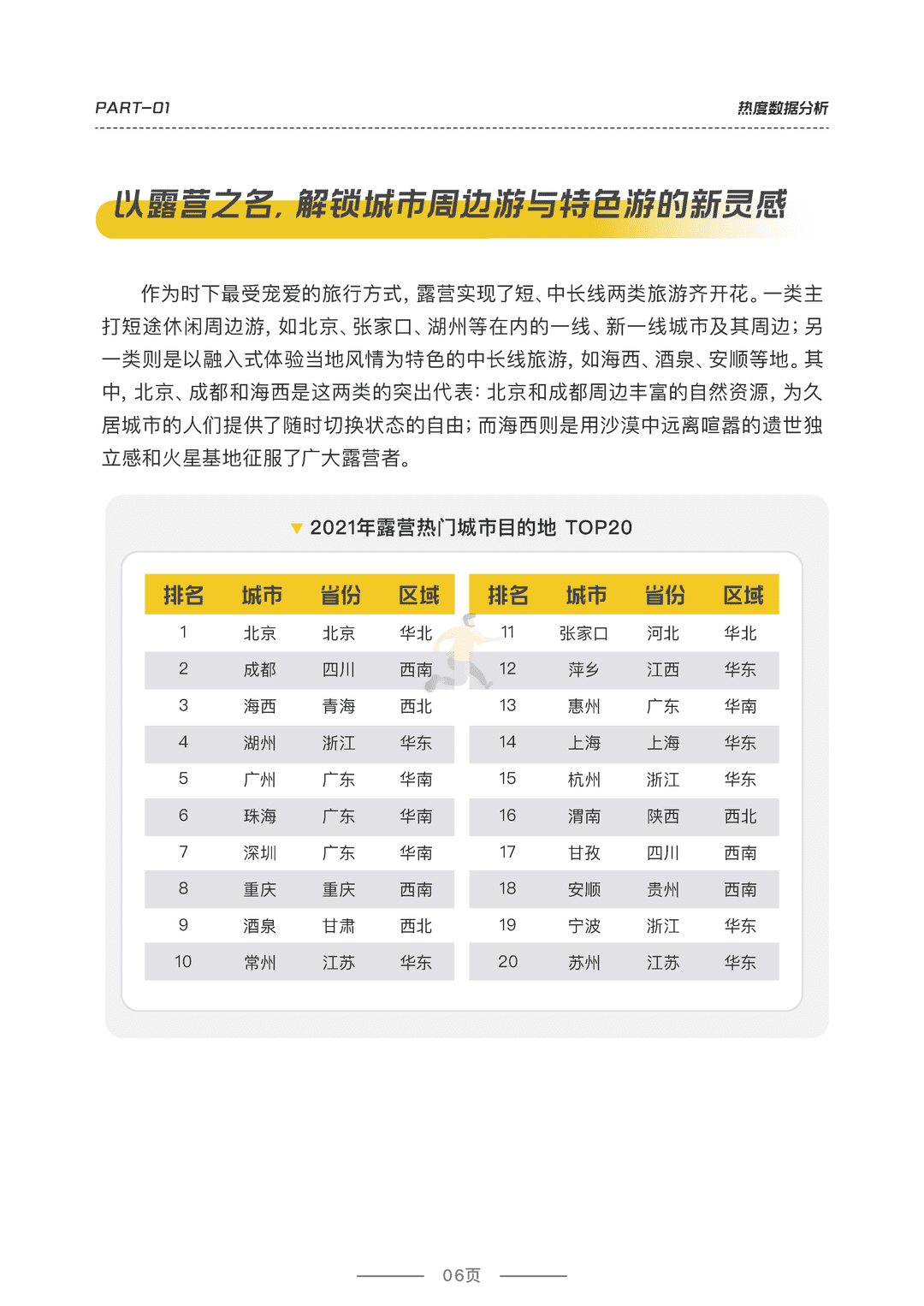 2022露营品质研究报告(图7)