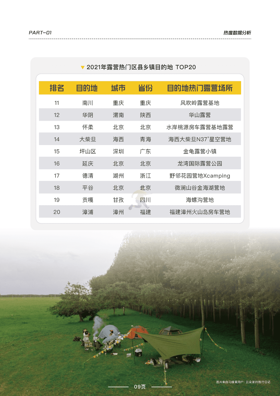 2022露营品质研究报告(图10)
