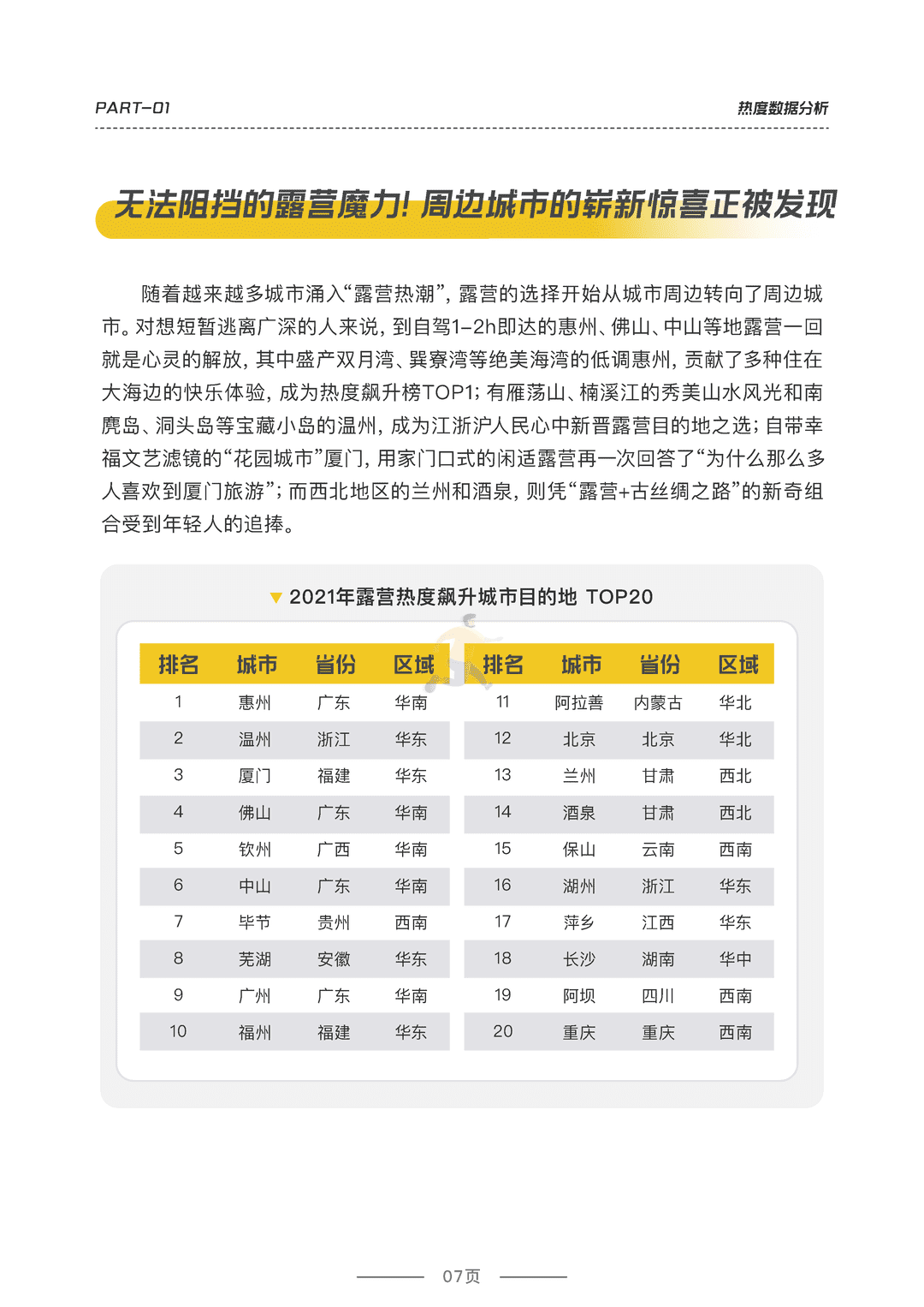 2022露营品质研究报告(图8)