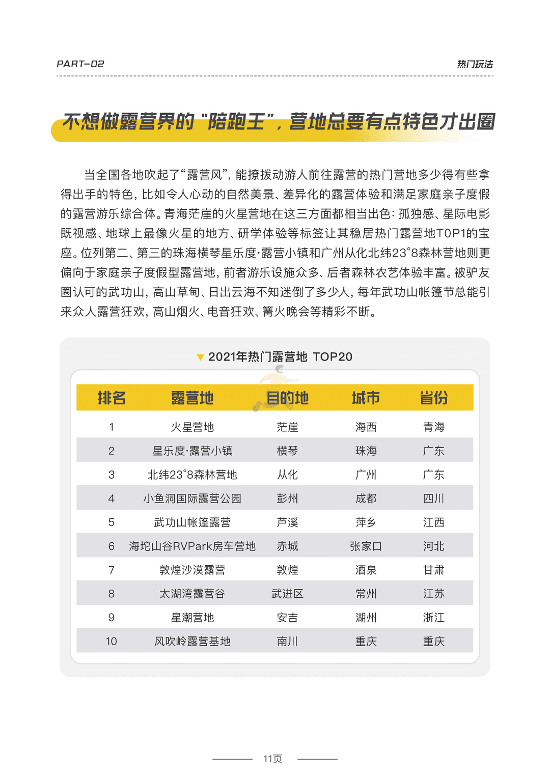 2022露营品质研究报告(图12)