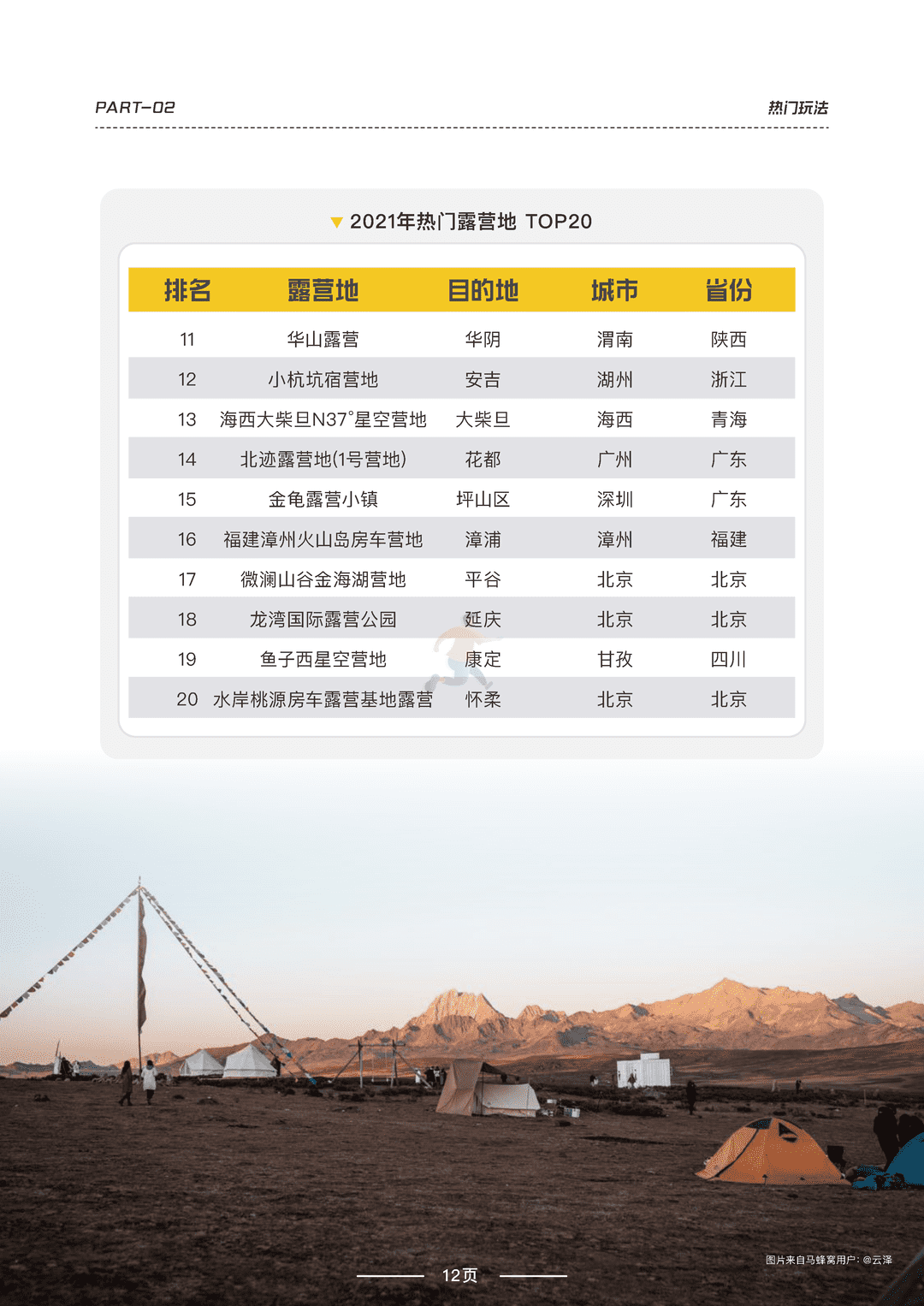 2022露营品质研究报告(图13)