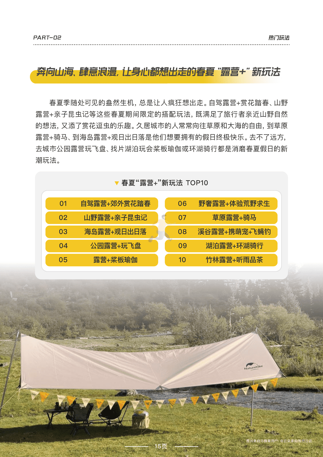 2022露营品质研究报告(图16)