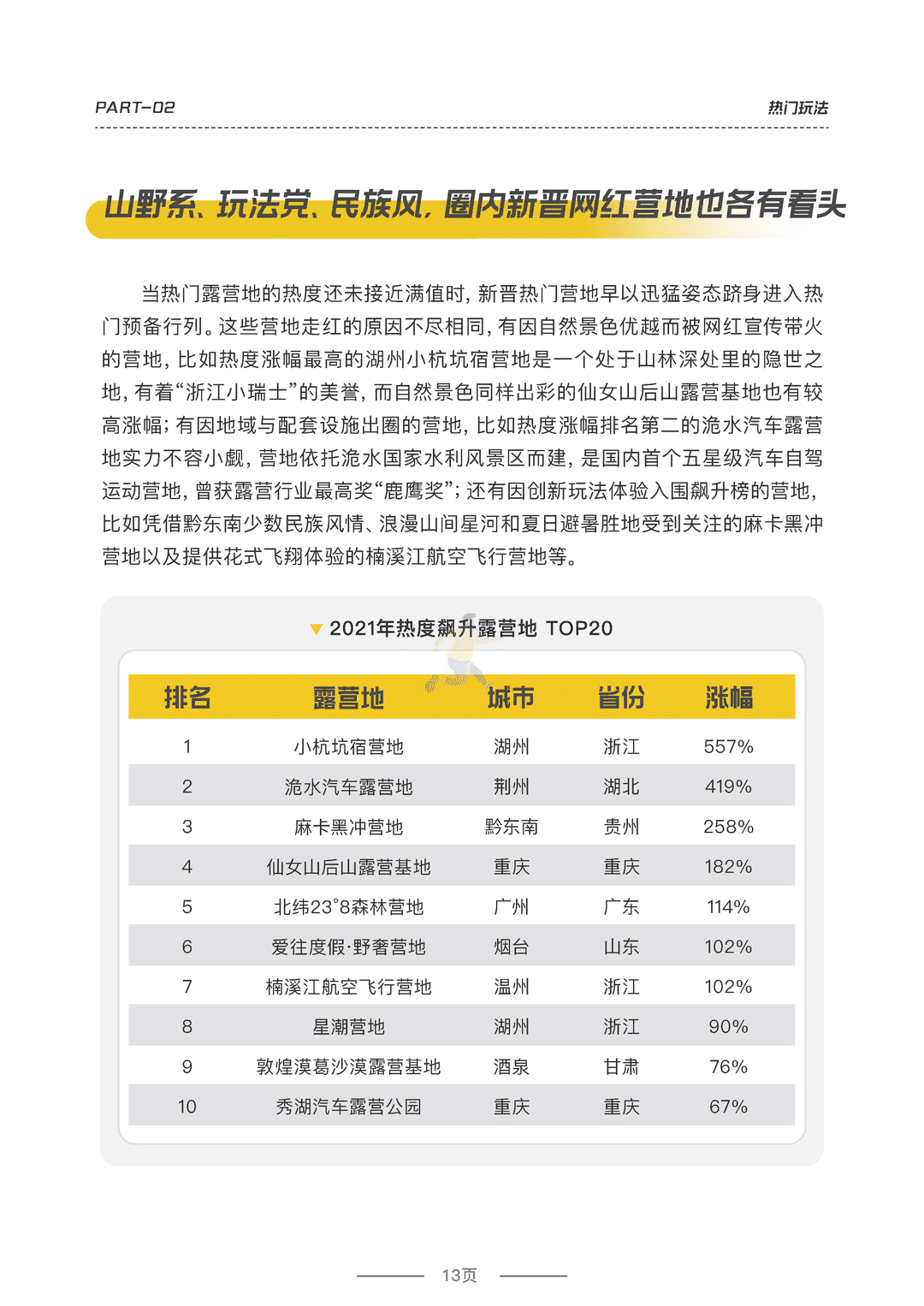 2022露营品质研究报告(图14)