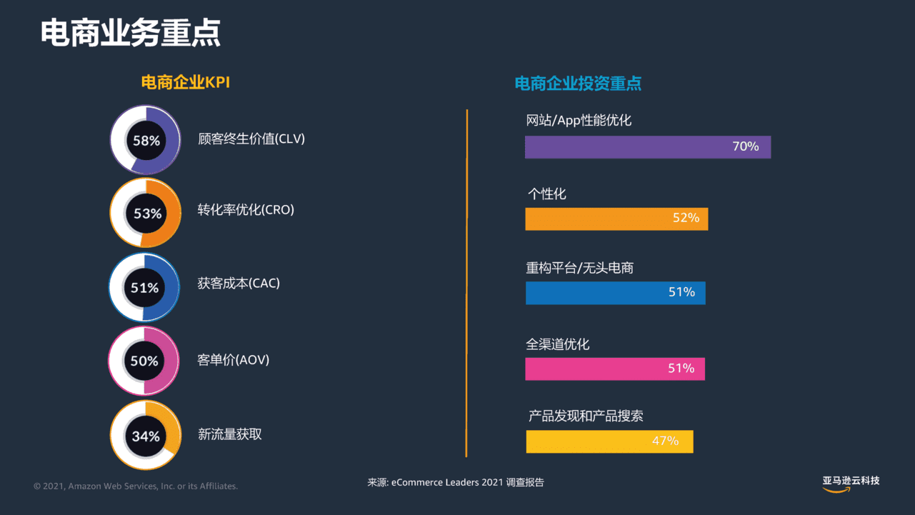 电商零售大数据分析云上实战-亚马逊(图3)