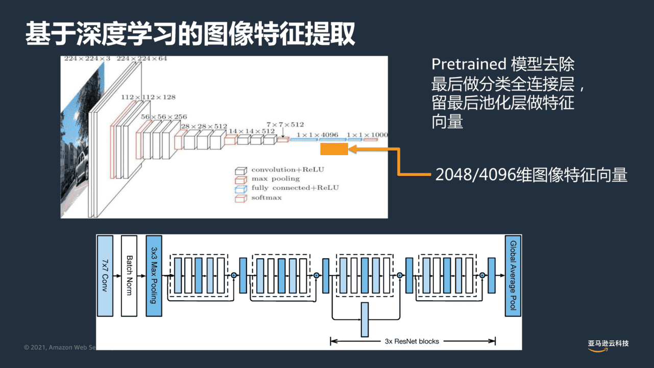 电商零售大数据分析云上实战-亚马逊(图11)