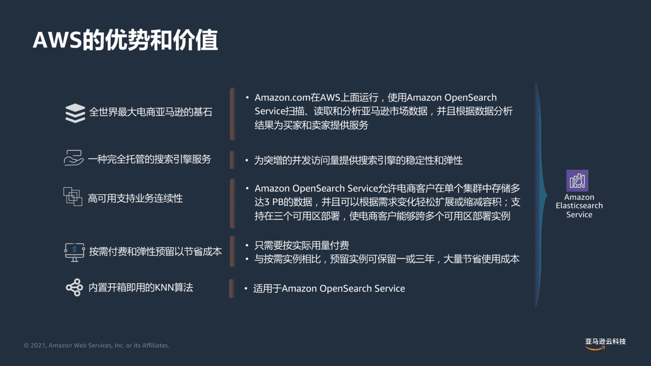 电商零售大数据分析云上实战-亚马逊(图7)