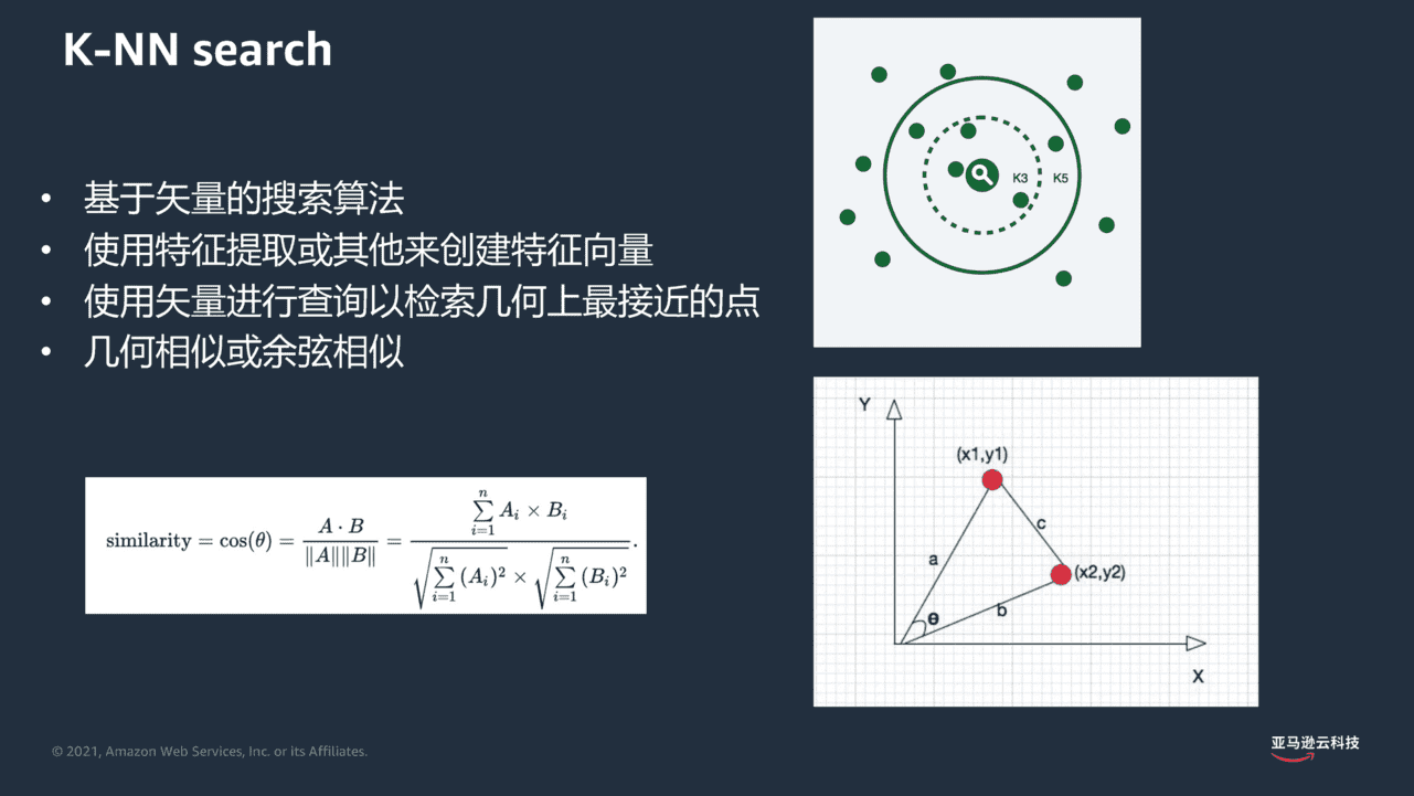 电商零售大数据分析云上实战-亚马逊(图13)