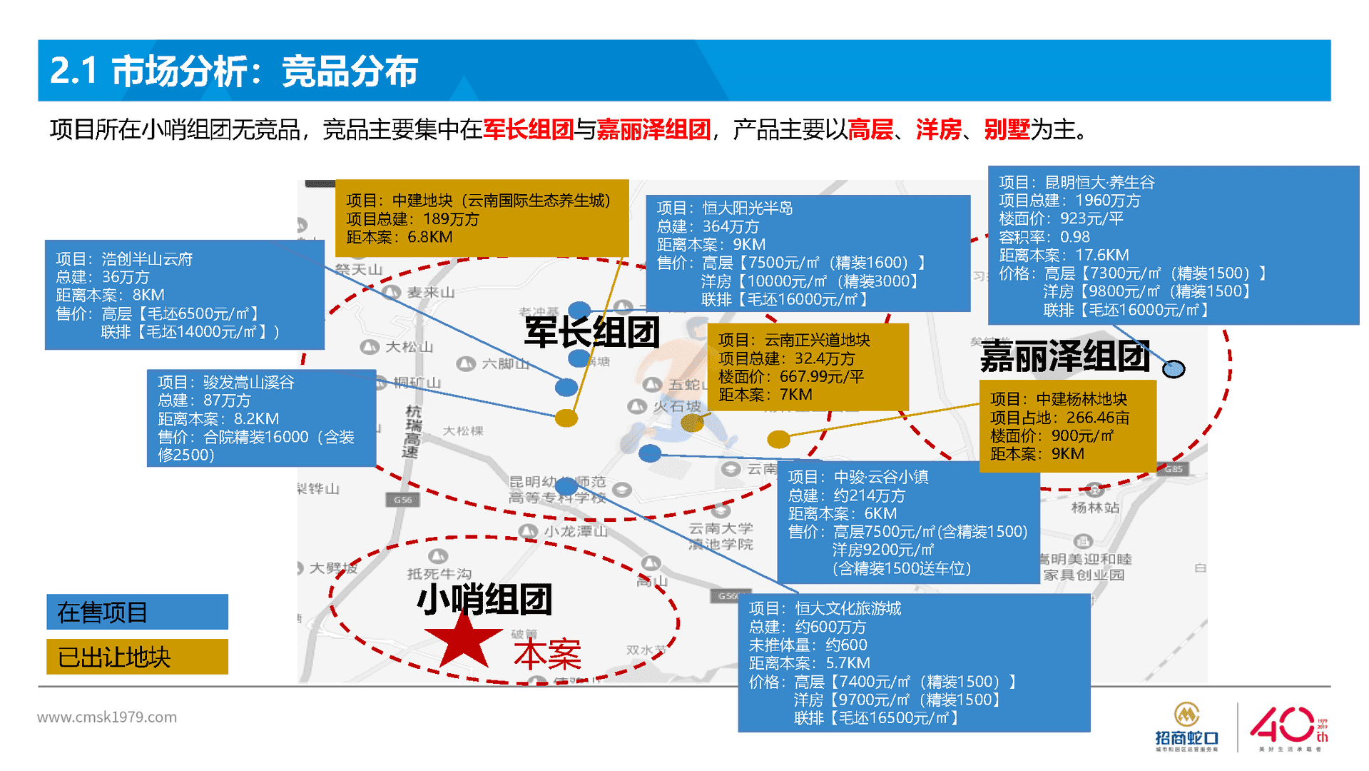 房地产国际社区营销策略总纲方案(图7)