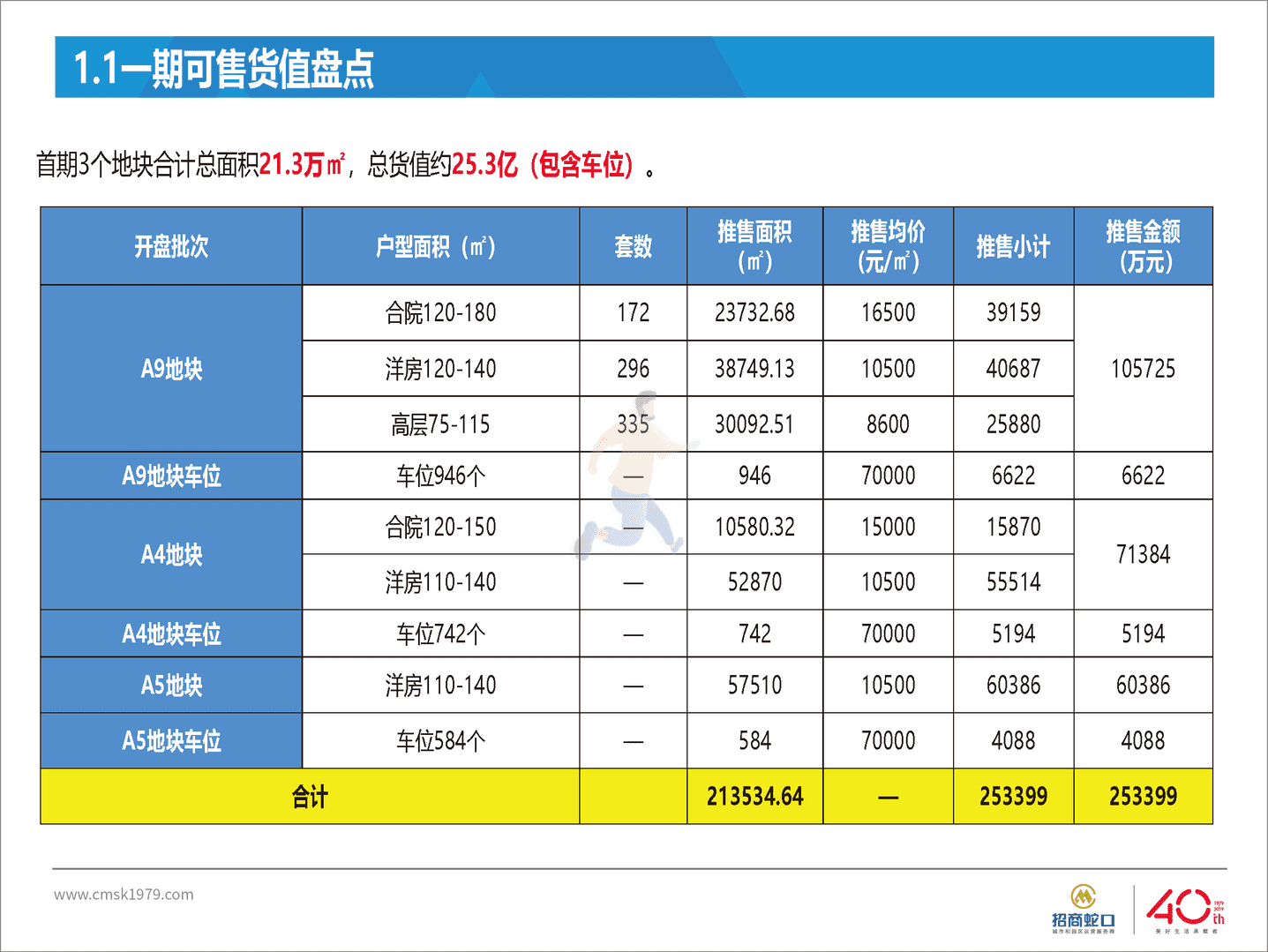 房地产国际社区营销策略总纲方案(图4)