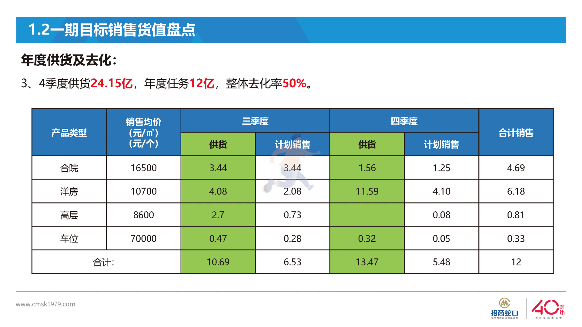 房地产国际社区营销策略总纲方案(图5)