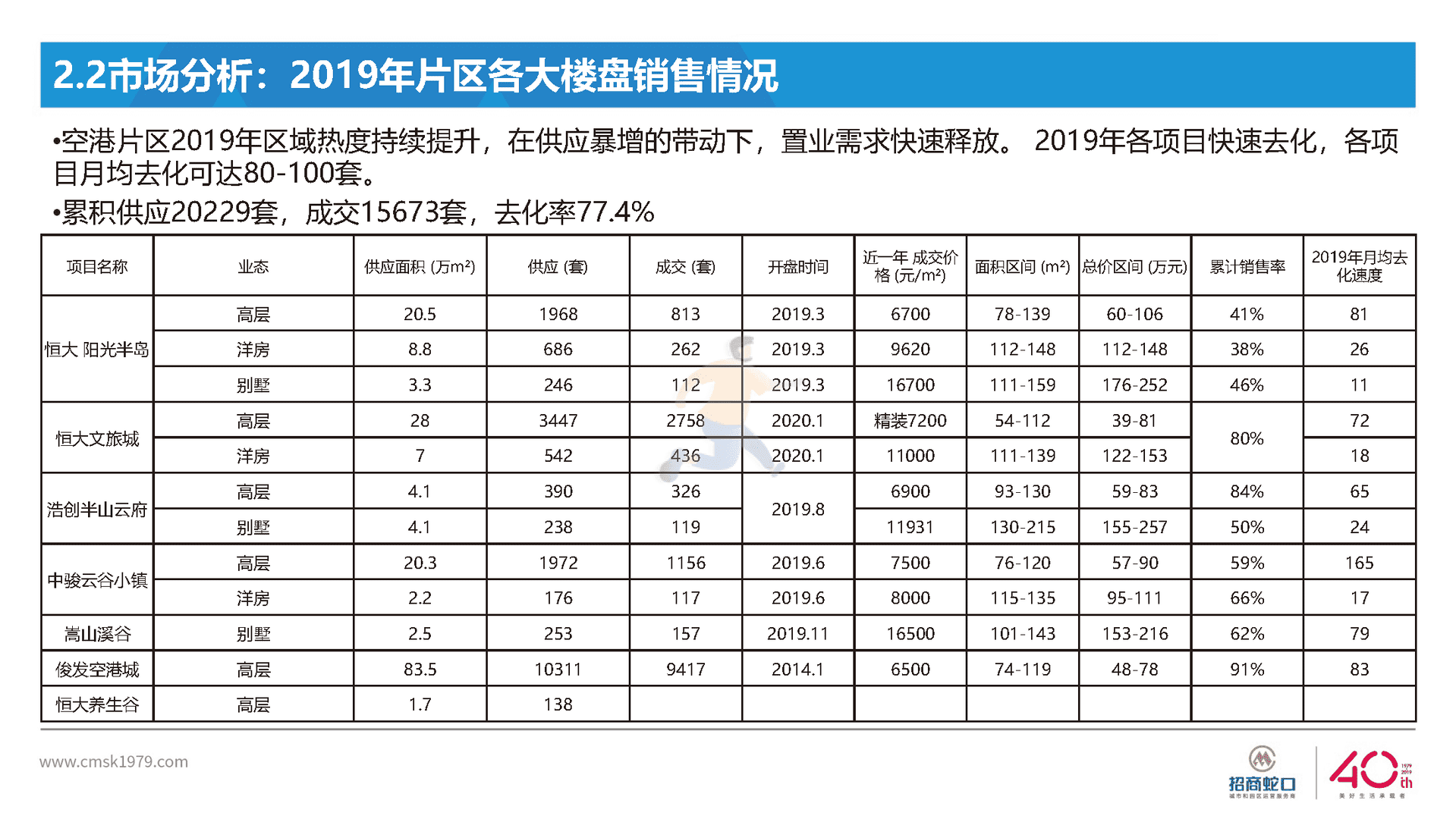 房地产国际社区营销策略总纲方案(图8)