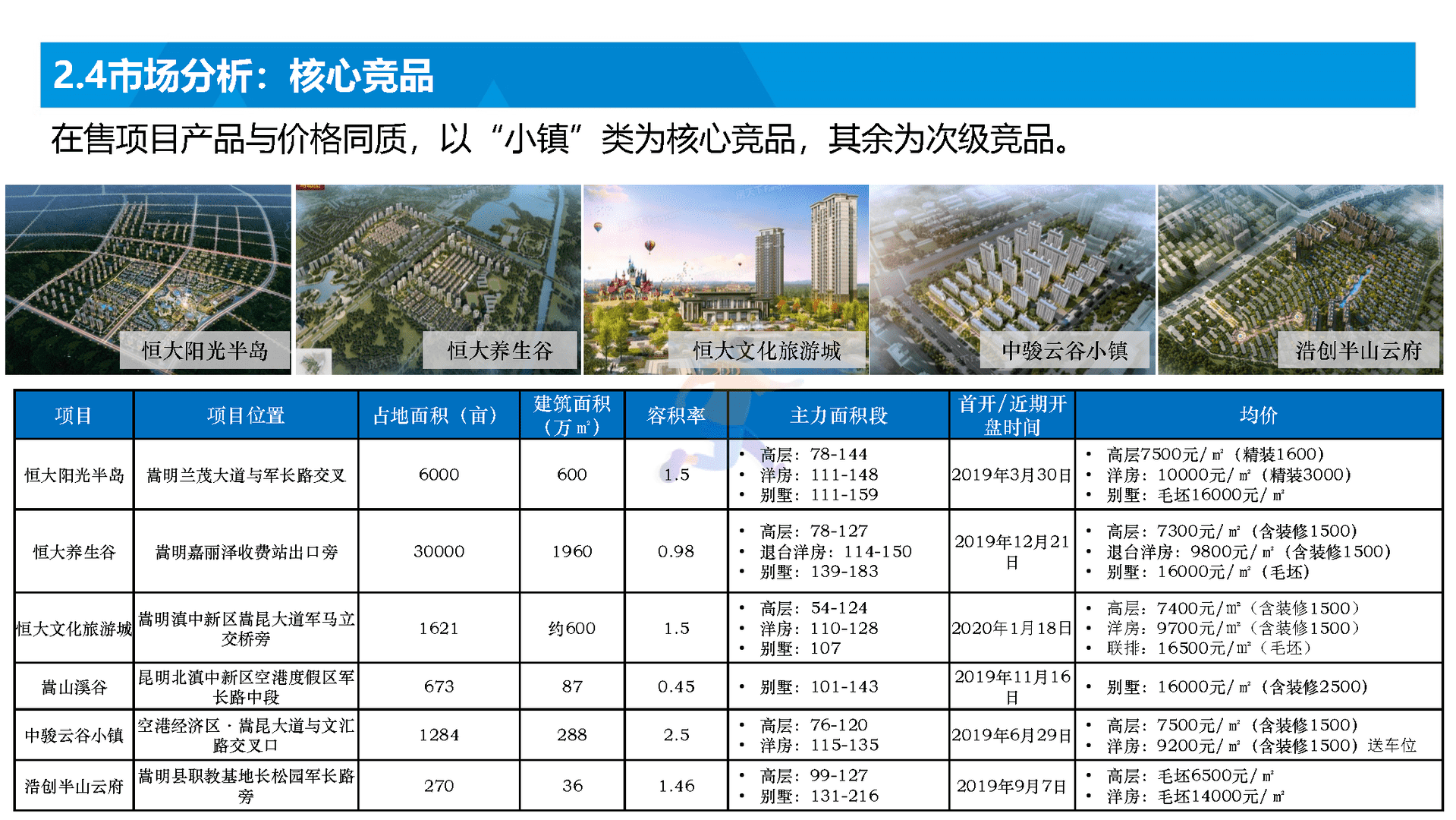 房地产国际社区营销策略总纲方案(图10)