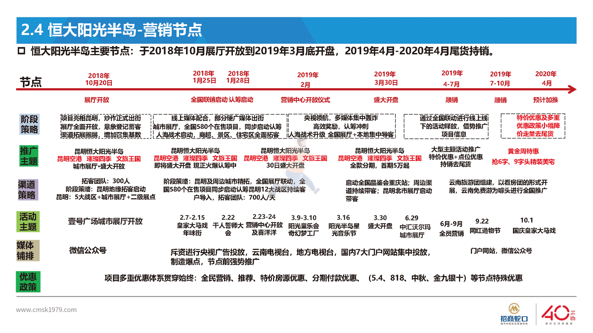 房地产国际社区营销策略总纲方案(图12)