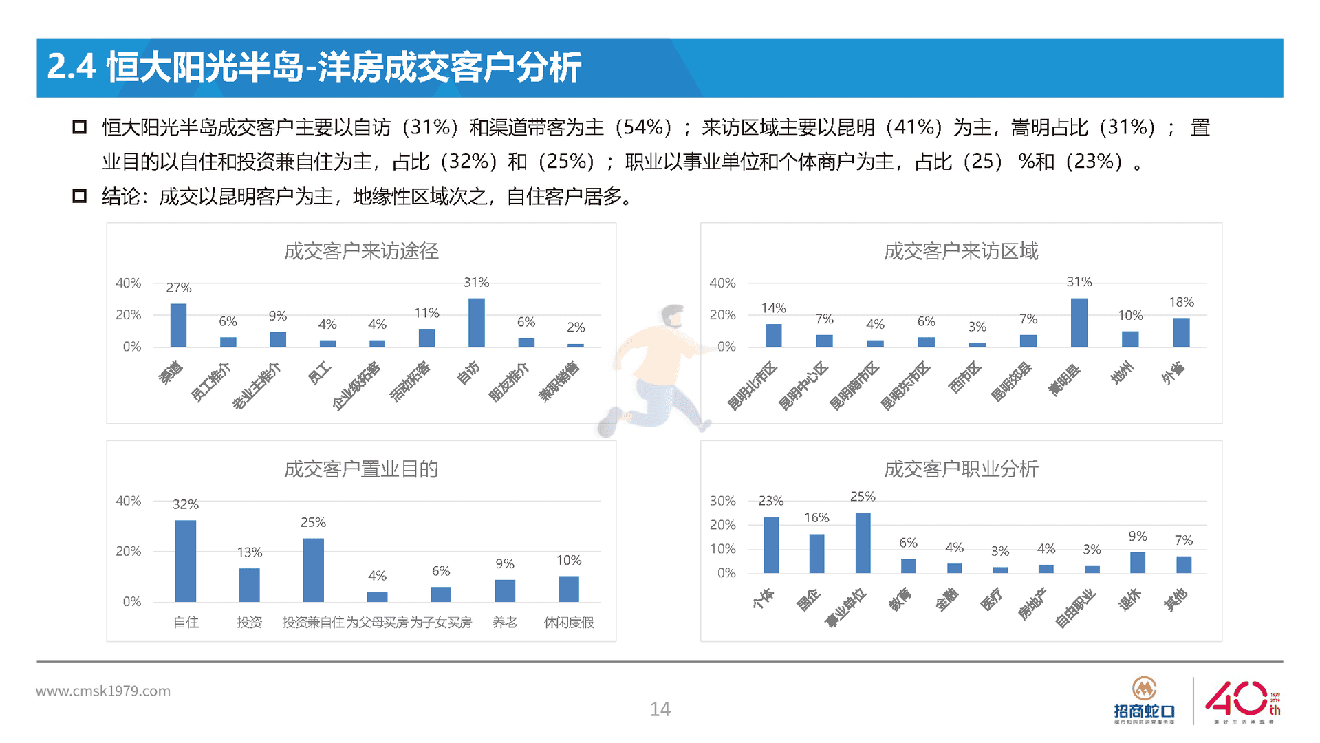 房地产国际社区营销策略总纲方案(图14)