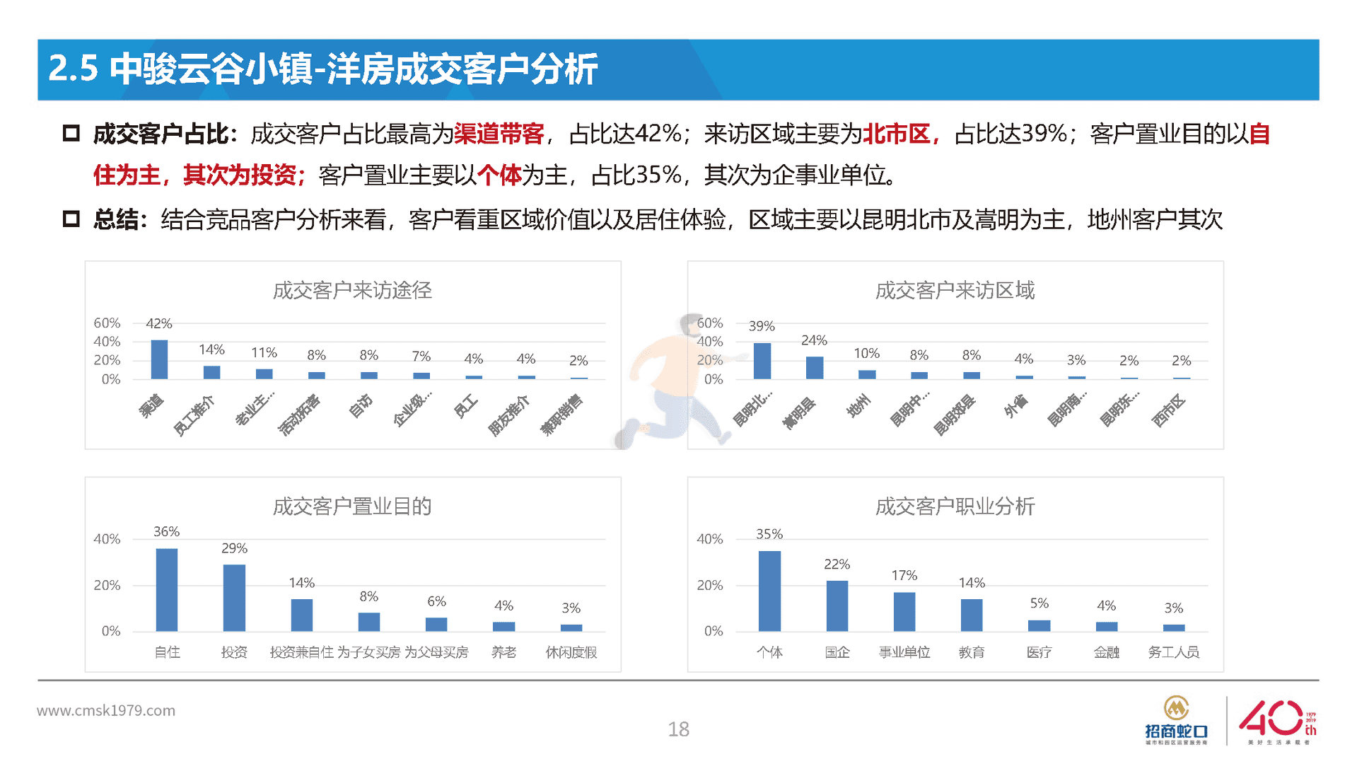 房地产国际社区营销策略总纲方案(图18)