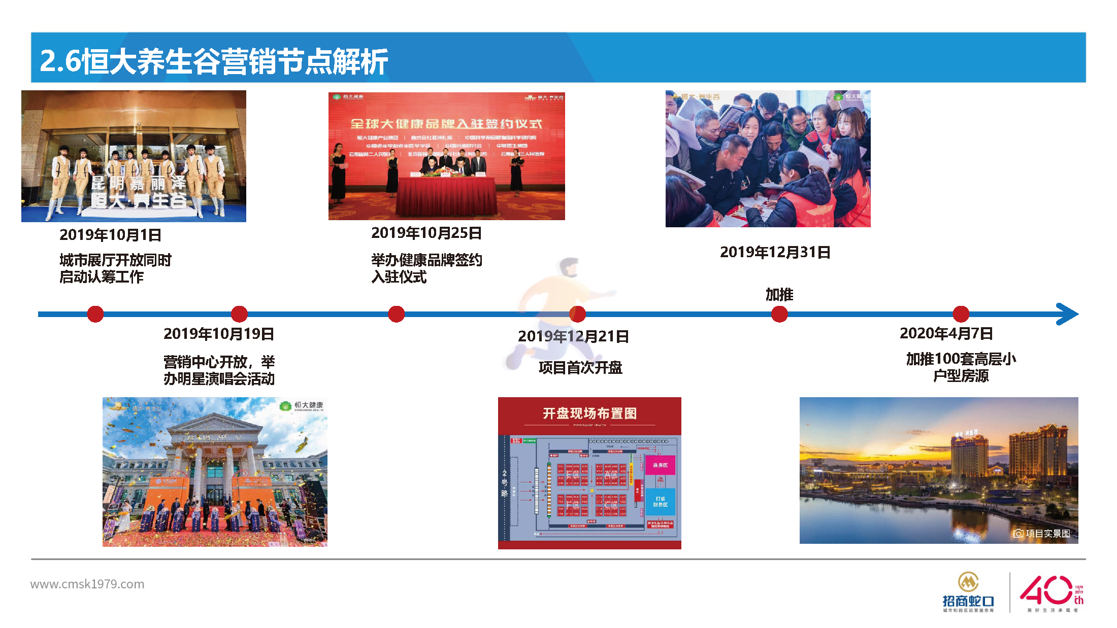 房地产国际社区营销策略总纲方案(图21)