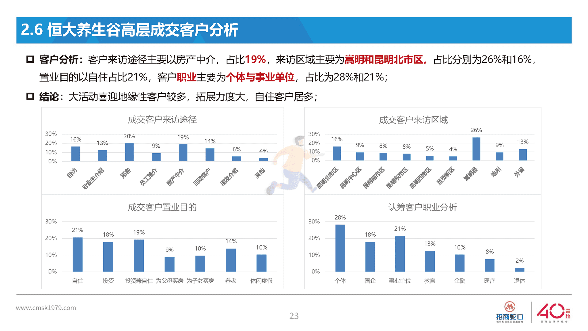 房地产国际社区营销策略总纲方案(图23)