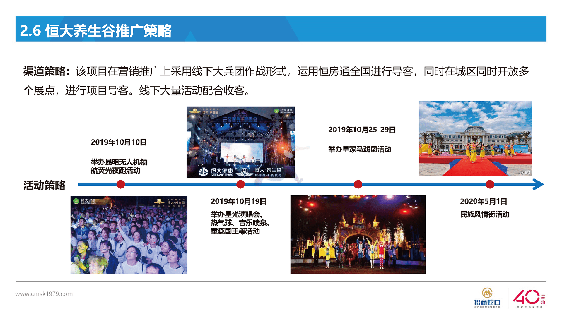 房地产国际社区营销策略总纲方案(图22)