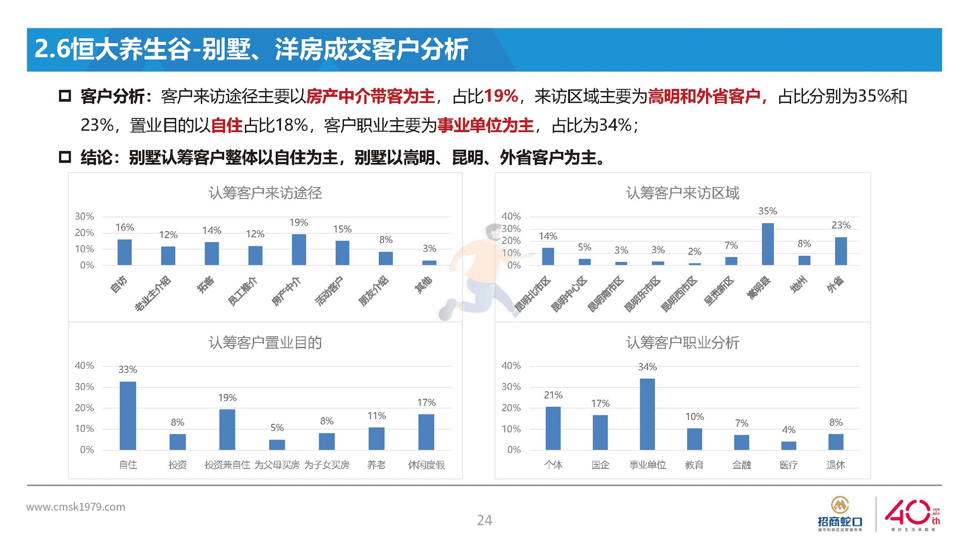 房地产国际社区营销策略总纲方案(图24)