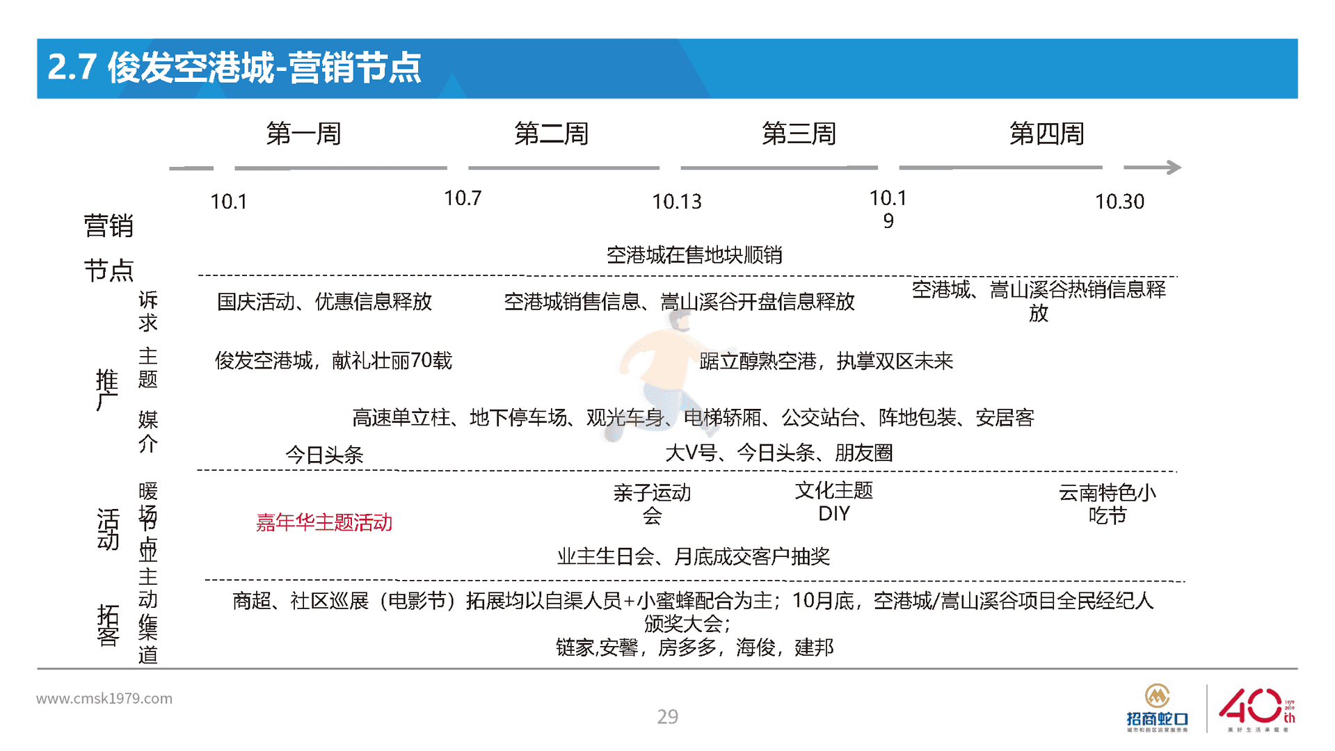 房地产国际社区营销策略总纲方案(图29)