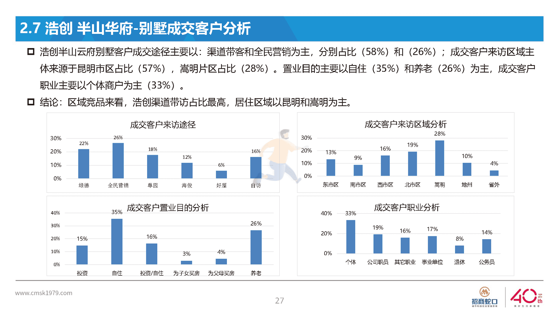 房地产国际社区营销策略总纲方案(图27)