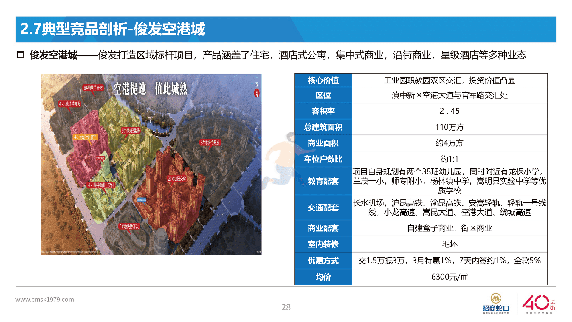 房地产国际社区营销策略总纲方案(图28)