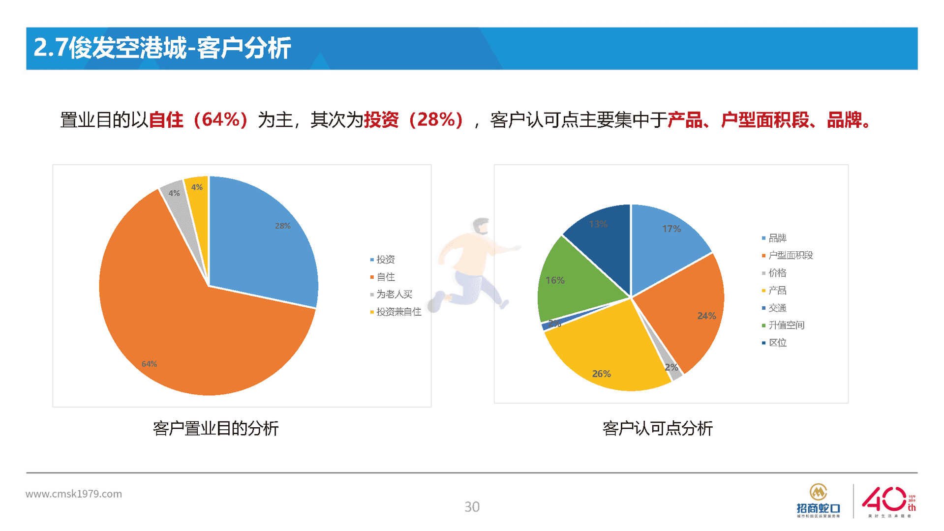 房地产国际社区营销策略总纲方案(图30)