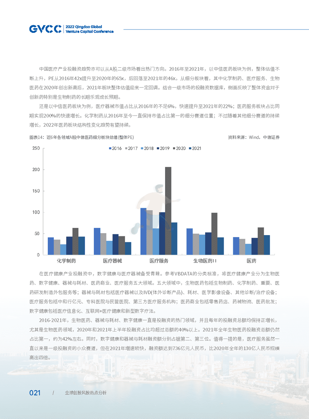 2022年全球创投风投行业年度白皮书(图27)