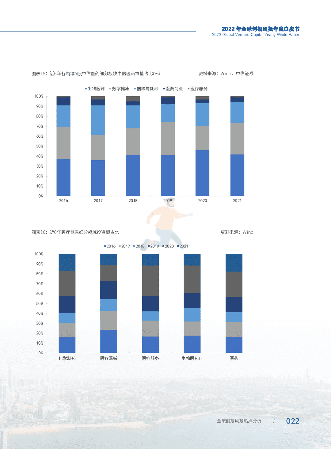 2022年全球创投风投行业年度白皮书(图28)