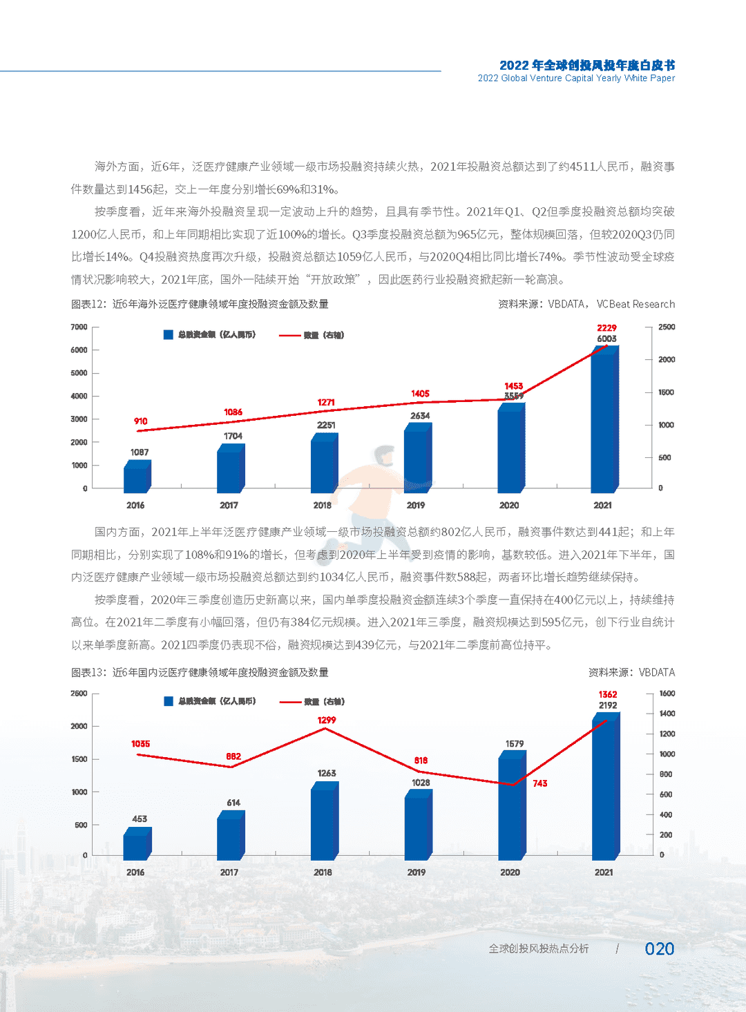 2022年全球创投风投行业年度白皮书(图26)