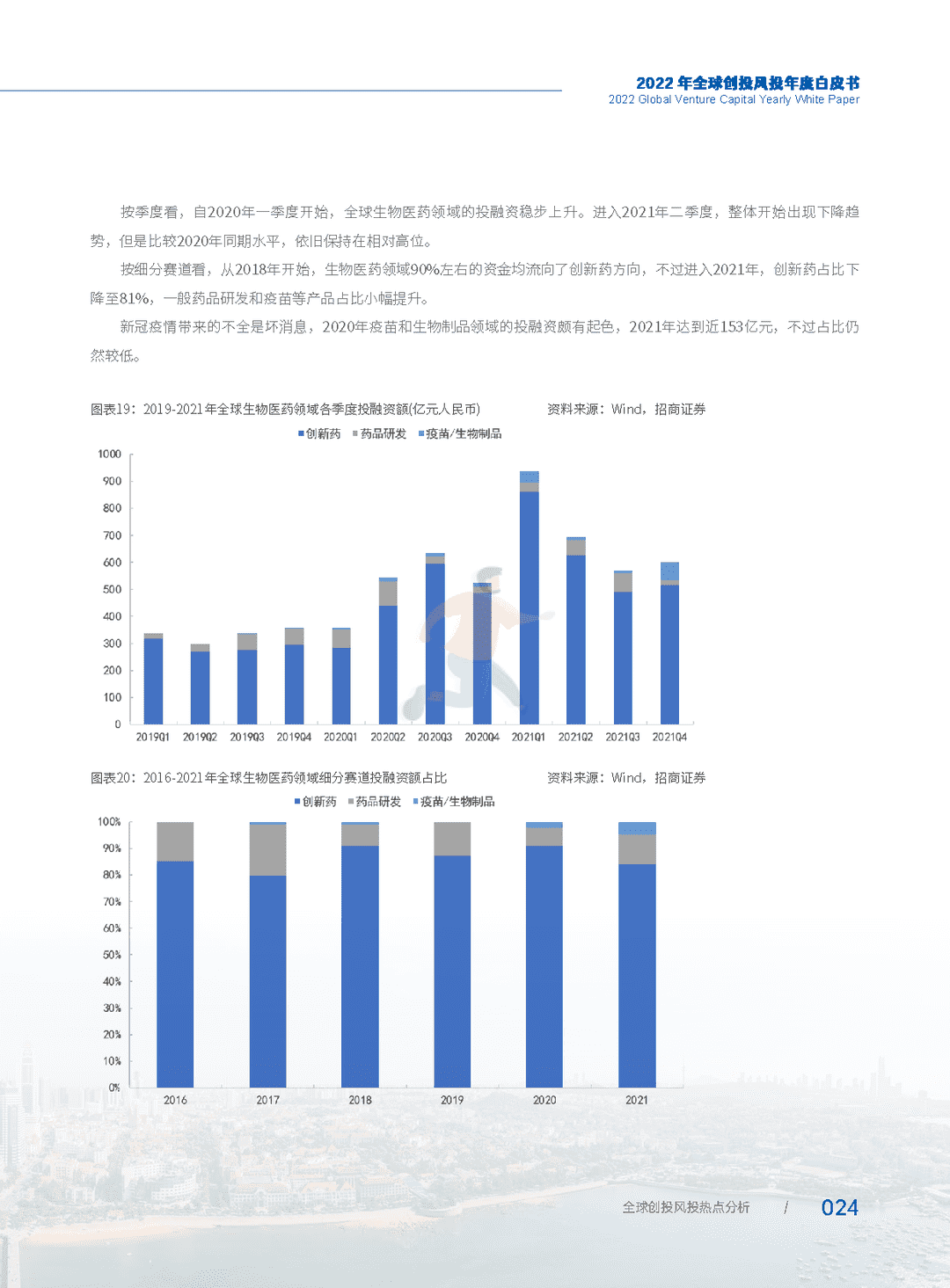 2022年全球创投风投行业年度白皮书(图30)