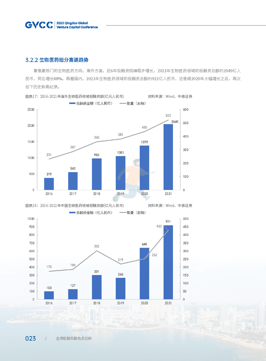 2022年全球创投风投行业年度白皮书(图29)