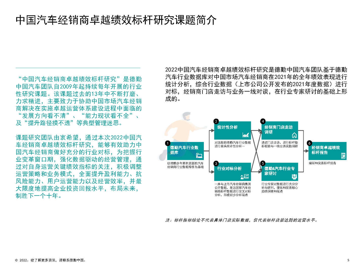 德勤：2022中国汽车经销商绩效标杆分析报告(图5)