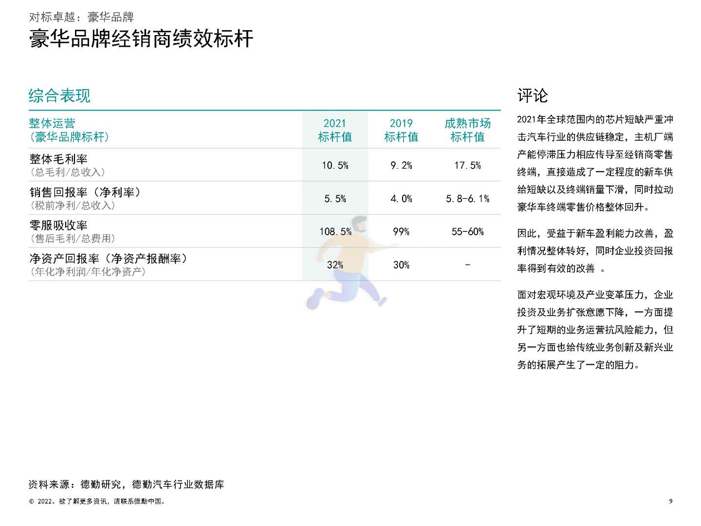 德勤：2022中国汽车经销商绩效标杆分析报告(图9)
