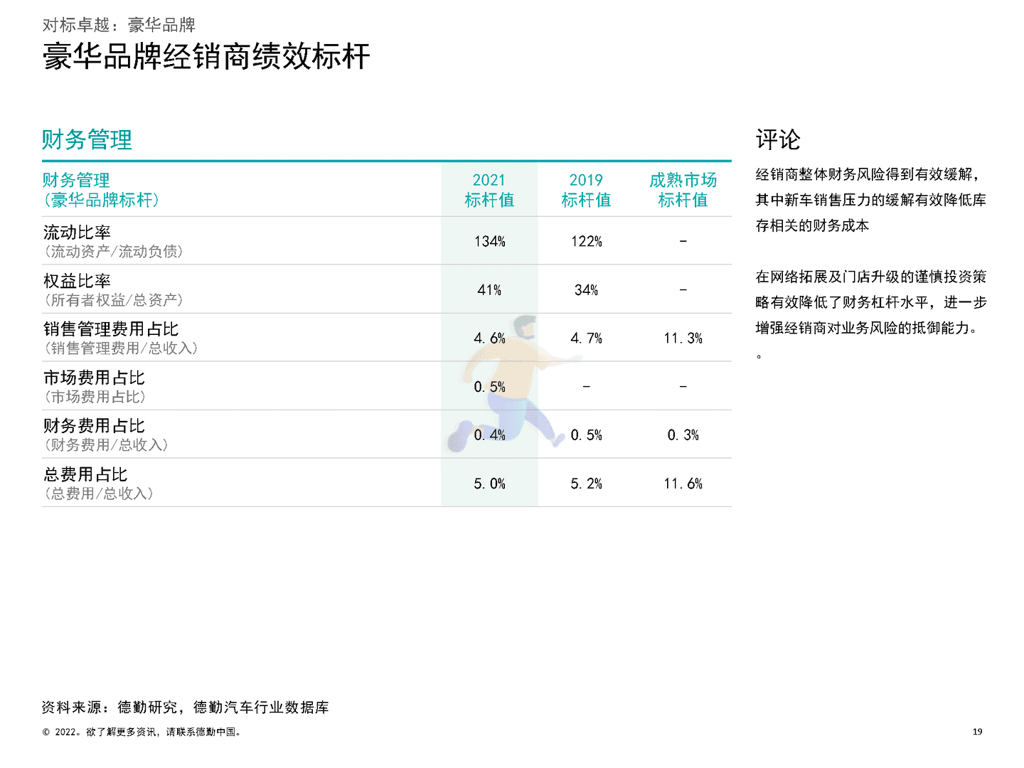德勤：2022中国汽车经销商绩效标杆分析报告(图19)