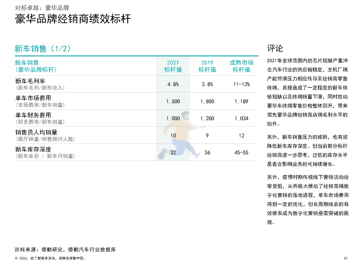德勤：2022中国汽车经销商绩效标杆分析报告(图12)