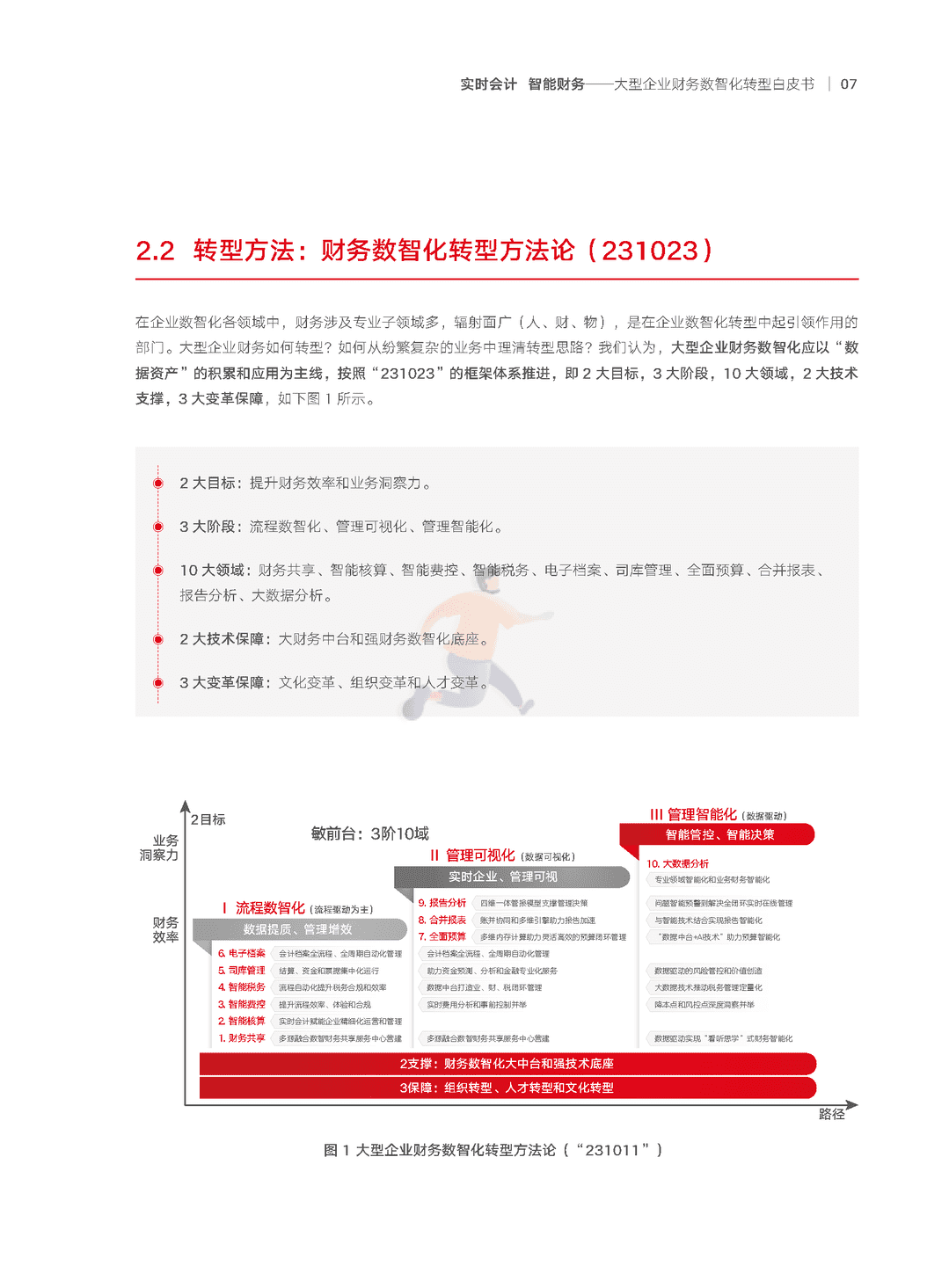 2022年大型企业财务“数智化”转型白皮书(数智化转型方法论)(图8)