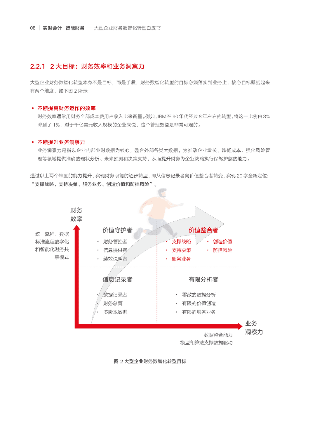 2022年大型企业财务“数智化”转型白皮书(数智化转型方法论)(图9)