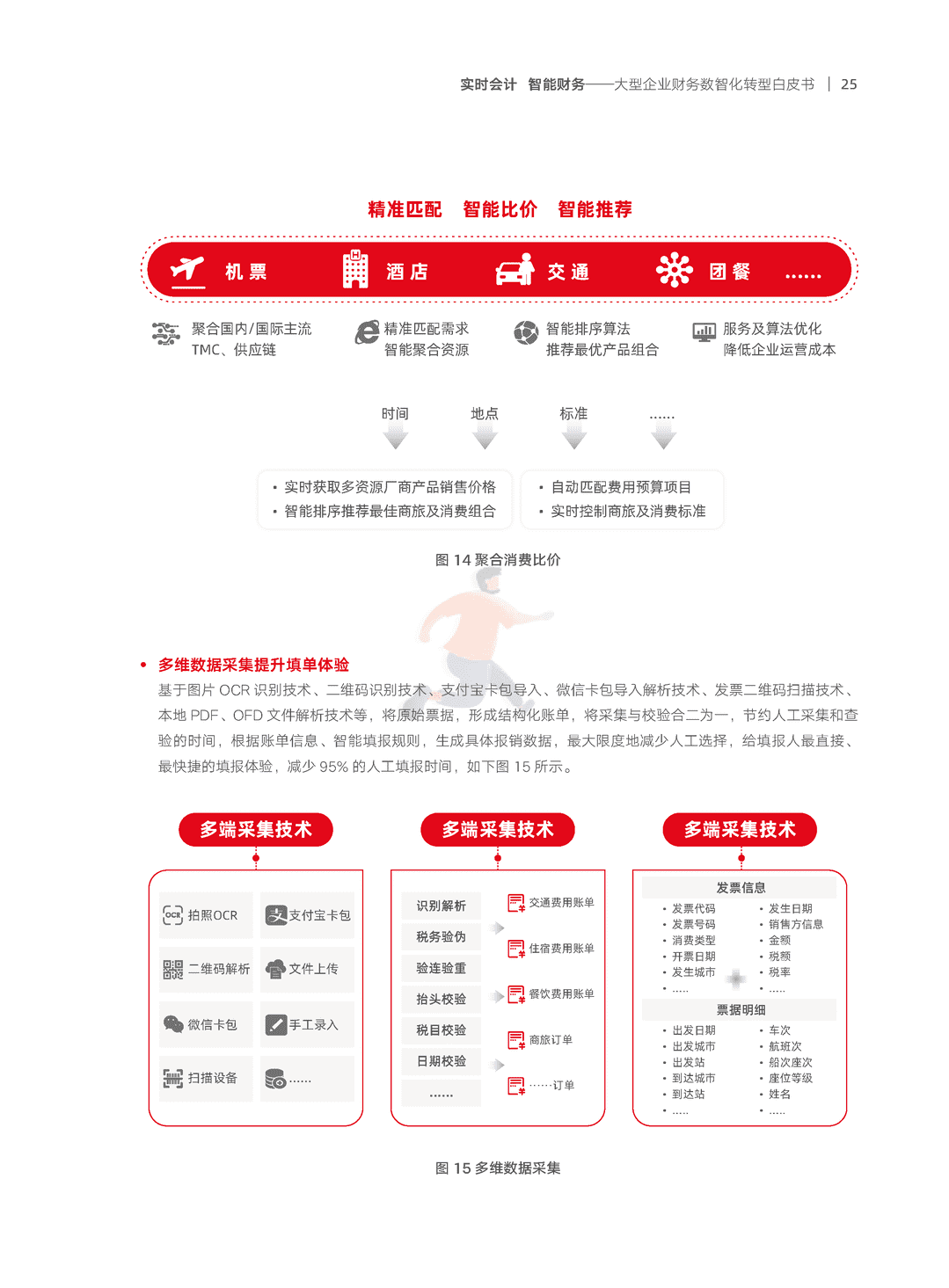 2022年大型企业财务“数智化”转型白皮书(数智化转型方法论)(图26)