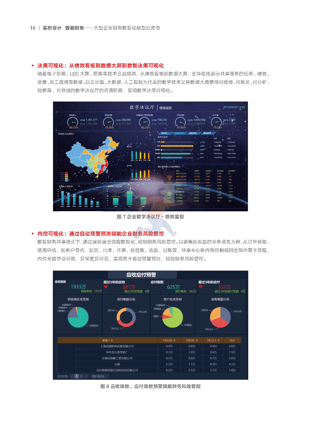 2022年大型企业财务“数智化”转型白皮书(数智化转型方法论)(图17)