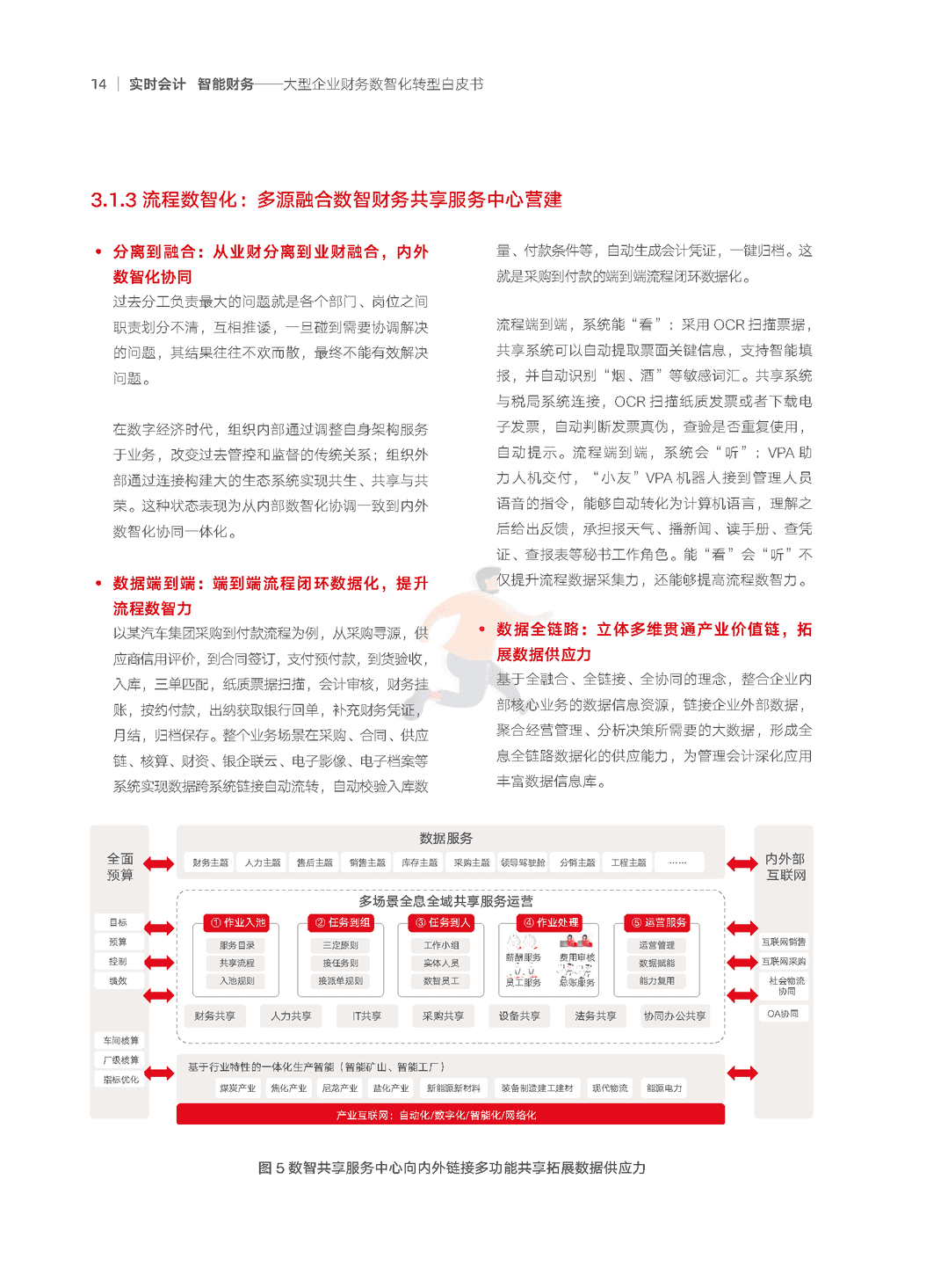 2022年大型企业财务“数智化”转型白皮书(数智化转型方法论)(图15)