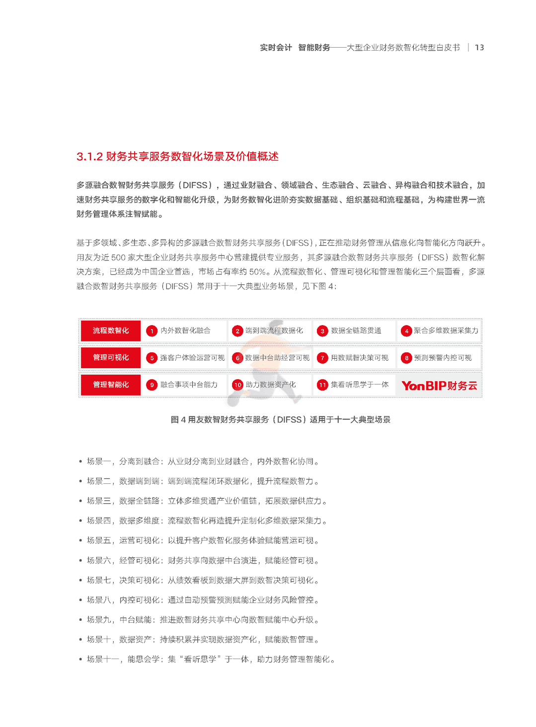 2022年大型企业财务“数智化”转型白皮书(数智化转型方法论)(图14)