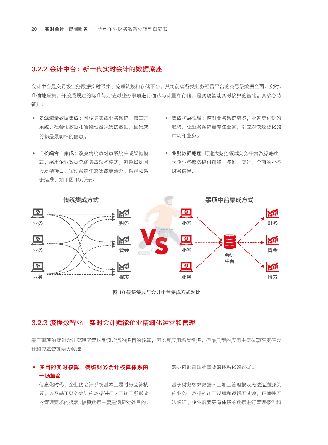 2022年大型企业财务“数智化”转型白皮书(数智化转型方法论)(图21)