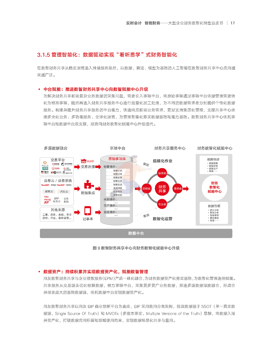 2022年大型企业财务“数智化”转型白皮书(数智化转型方法论)(图18)