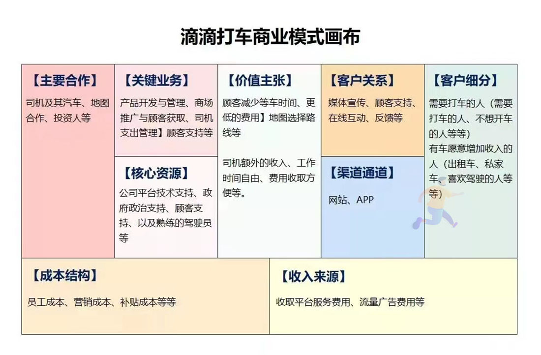 商业模式画布(图2)