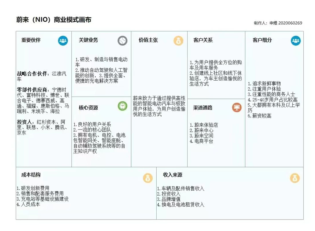 商业模式画布(图5)
