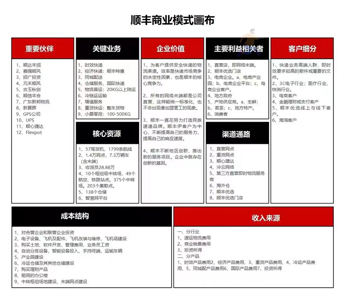 商业模式画布(图4)