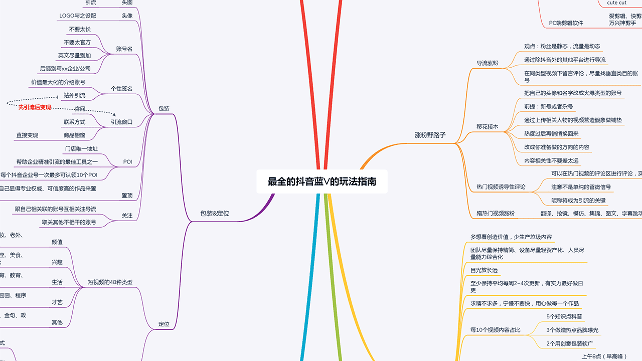 最全抖音蓝V玩法指南缩略图(图1)