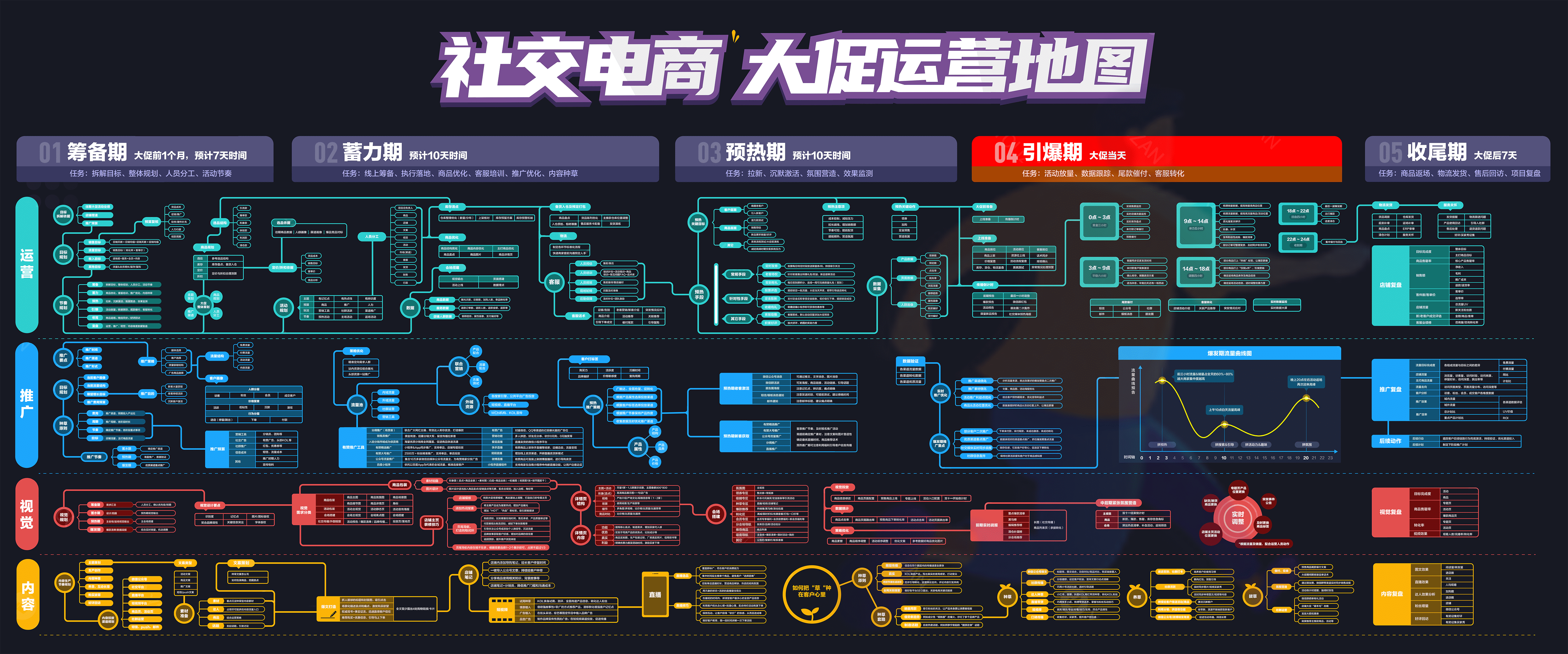 社交电商大促运营地图(水印)2.png