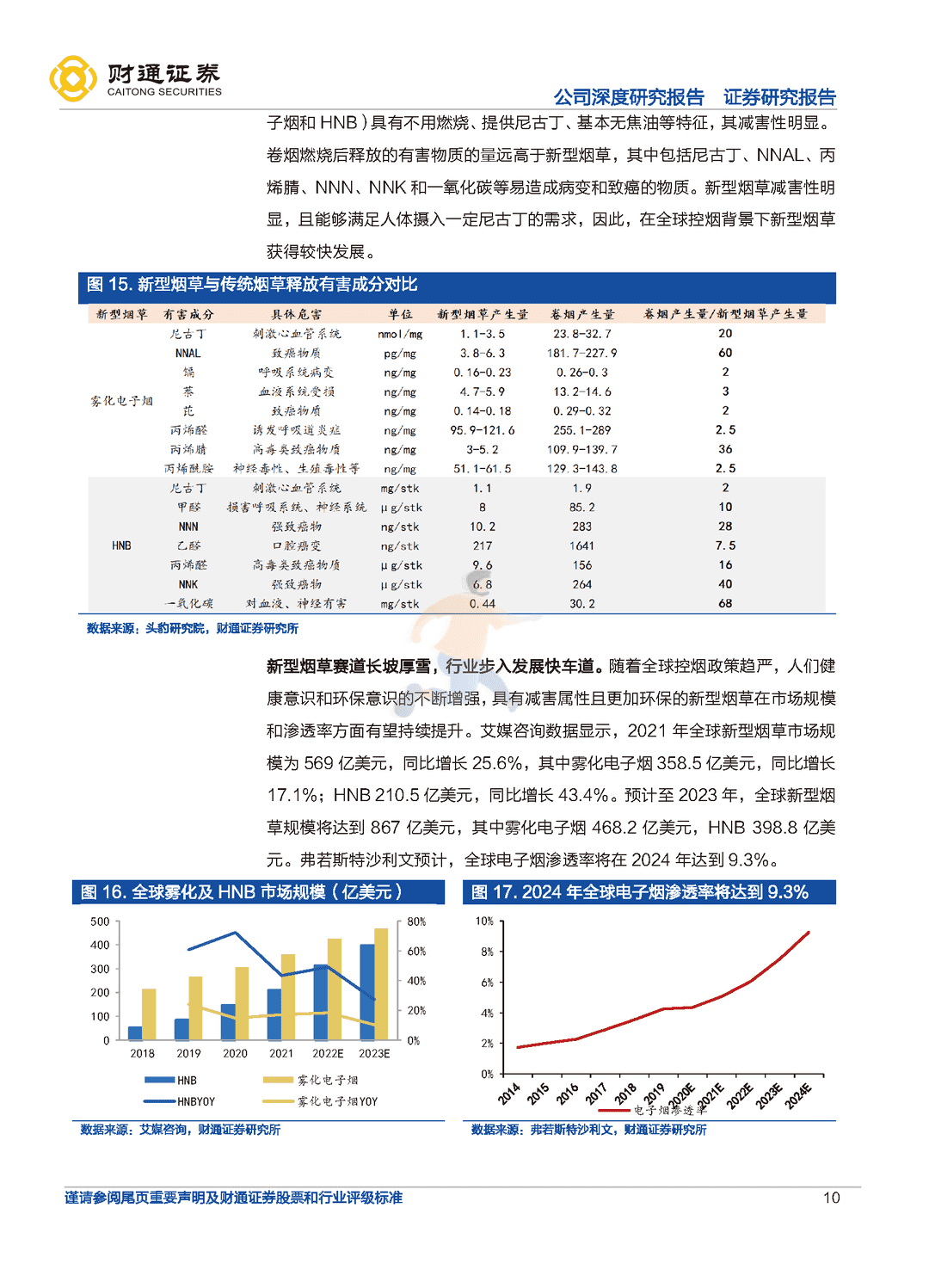 财通证券-思摩尔国际-全球电子烟代工龙头，雾化蓝海任遨游(图10)